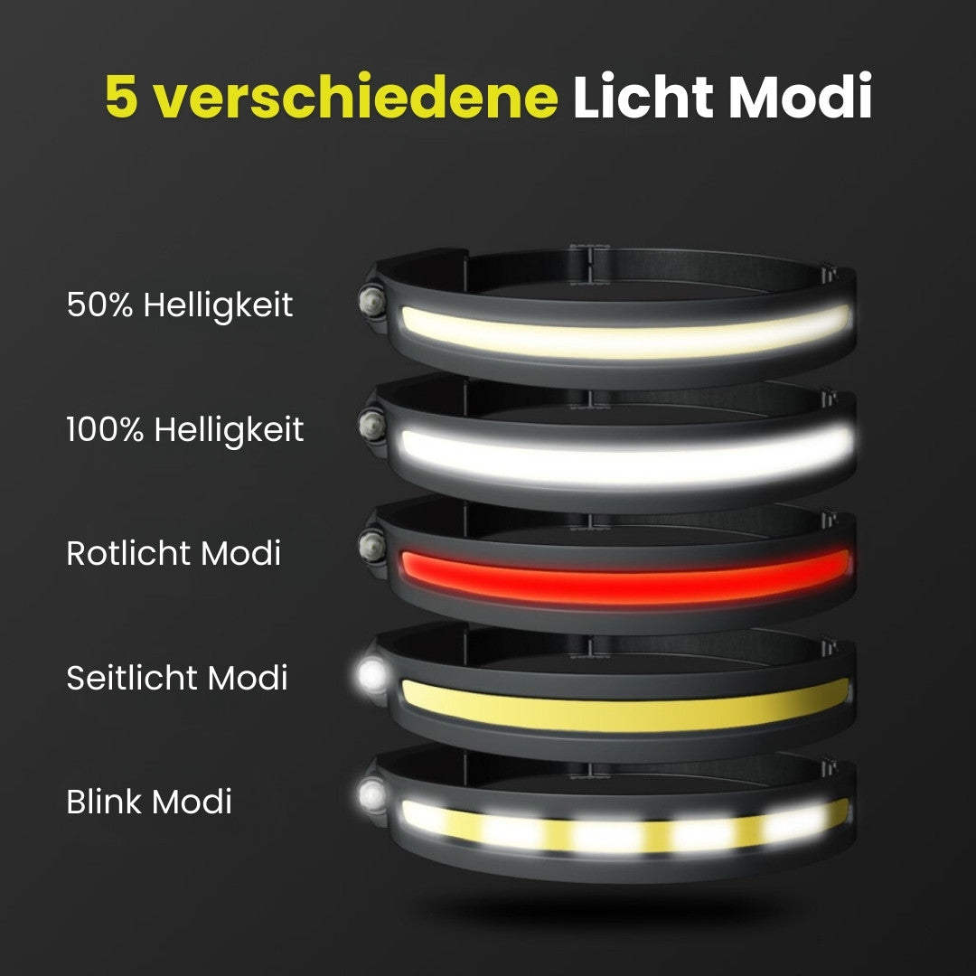 Lumen360 - Das Original