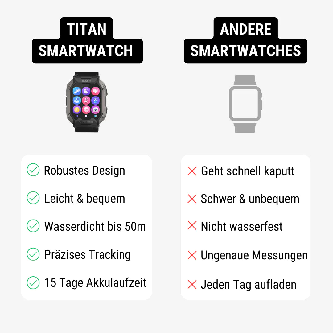 Titan Smartwatch M1 Pro®